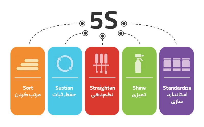 ۵s برای کسب‌وکارهای تولیدی