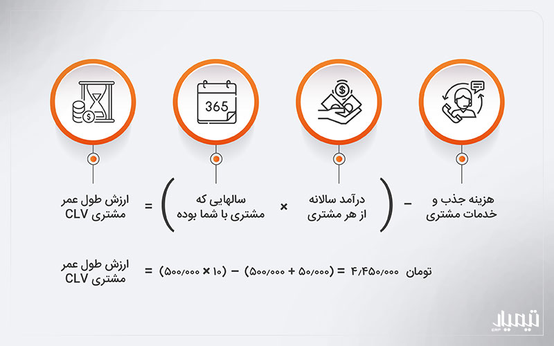 محاسبه ارزش طول عمر مشتری clv