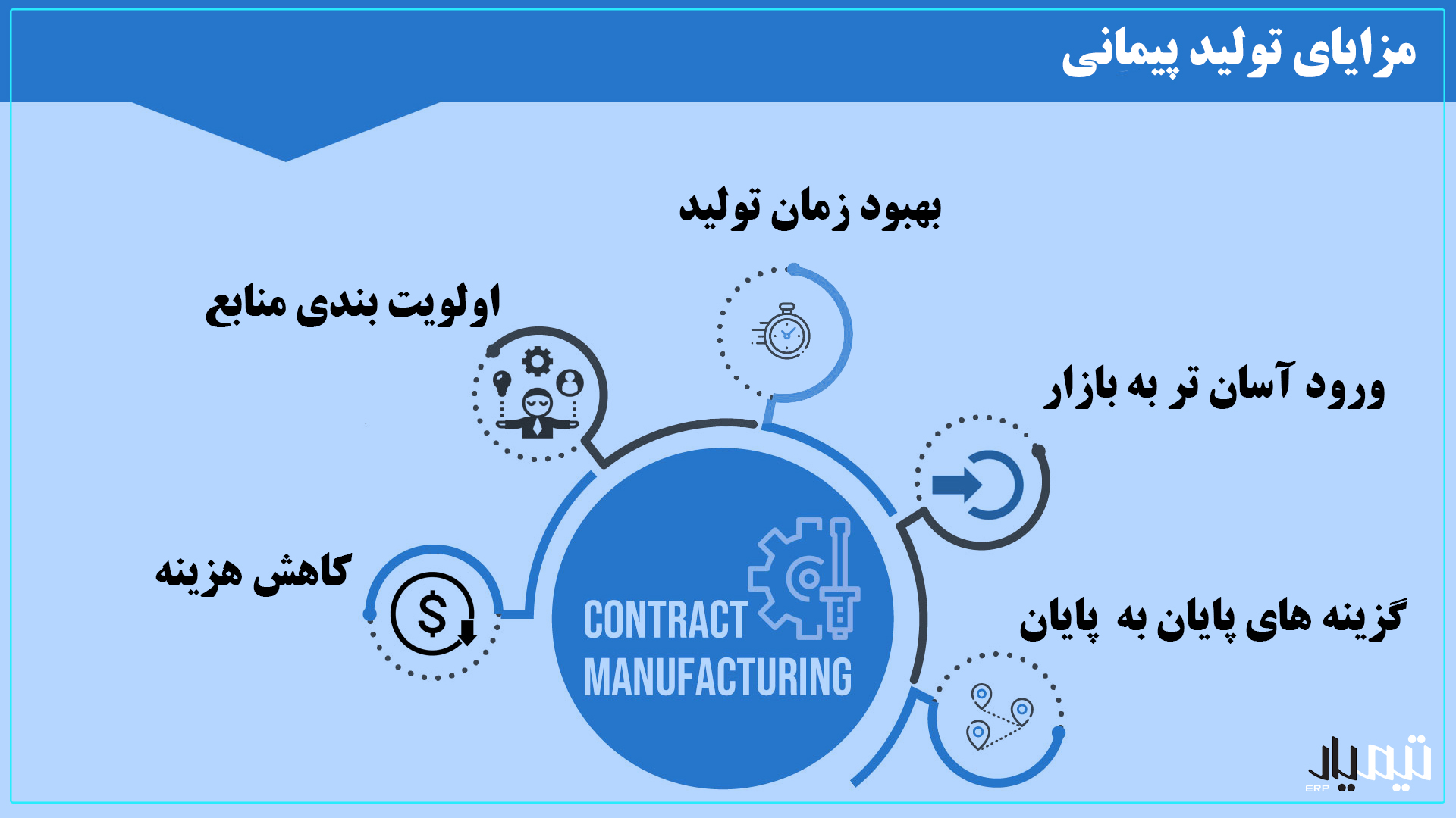 مزایای تولید پیمانی